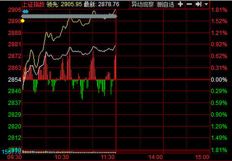 6月27日午盘