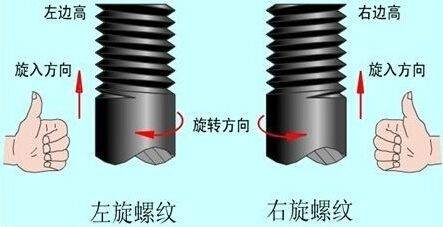 螺纹结构演示图